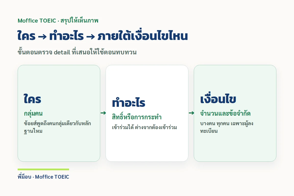 ใคร → ทำอะไร → ภายใต้เงื่อนไขไหน — ขั้นตอนตรวจ detail ที่เสนอให้ใช้ตอนทบทวน