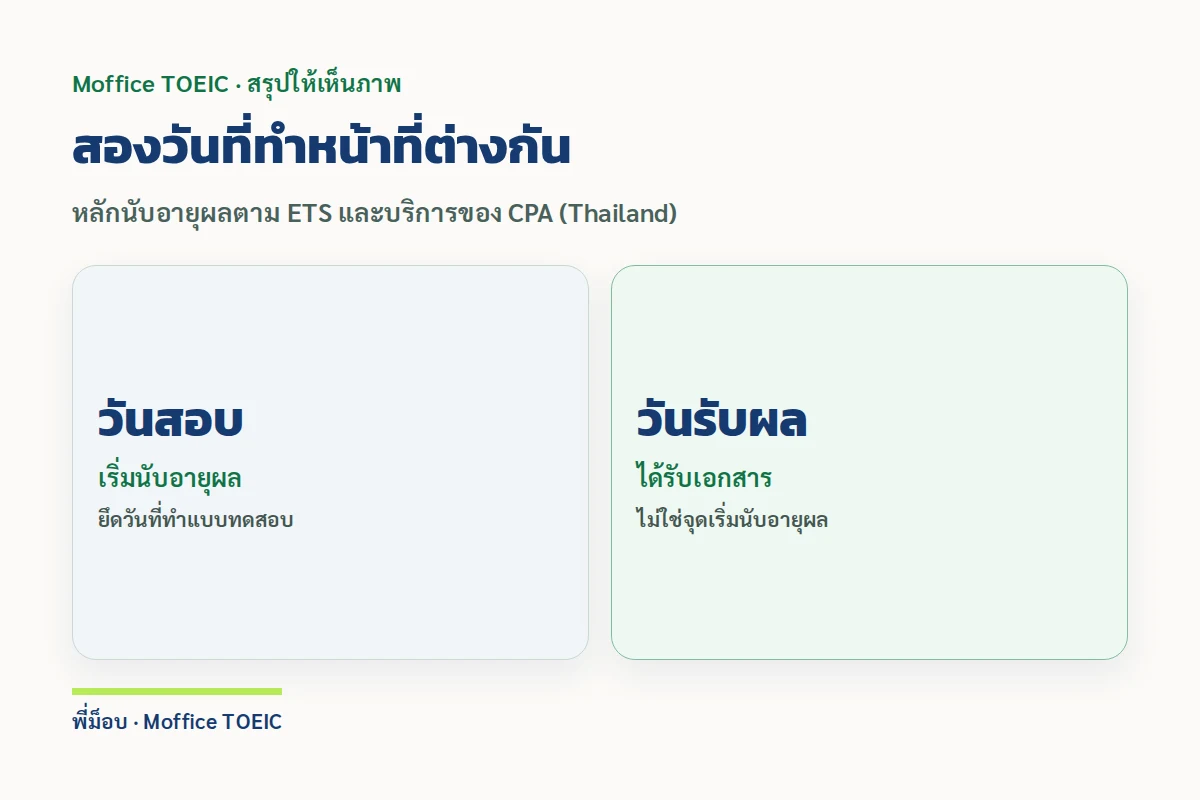 สองวันที่ทำหน้าที่ต่างกัน — หลักนับอายุผลตาม ETS และบริการของ CPA (Thailand)