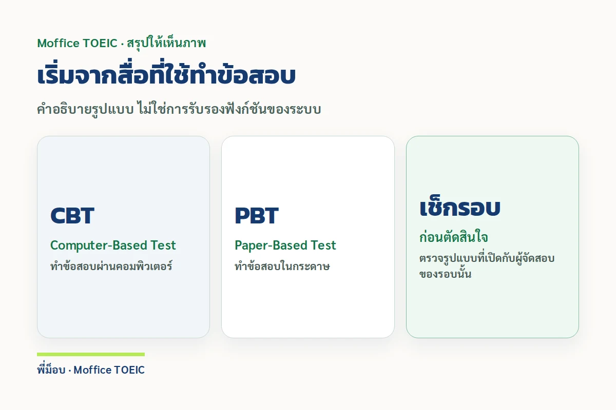 เริ่มจากสื่อที่ใช้ทำข้อสอบ — คำอธิบายรูปแบบ ไม่ใช่การรับรองฟังก์ชันของระบบ