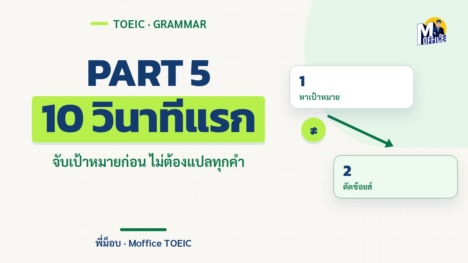 ปกบทความ TOEIC Part 5 แสดงขั้นตอนดูช้อยส์ ตำแหน่ง และแกนประโยค