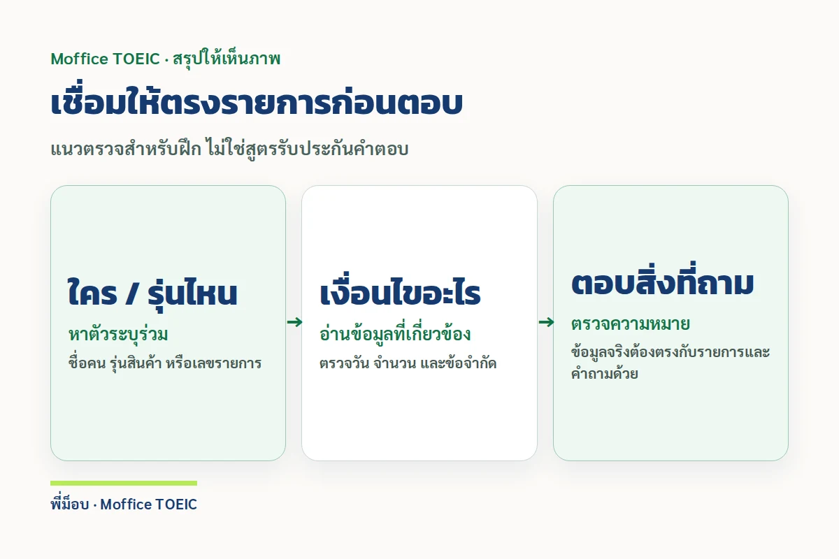 เชื่อมให้ตรงรายการก่อนตอบ — แนวตรวจสำหรับฝึก ไม่ใช่สูตรรับประกันคำตอบ