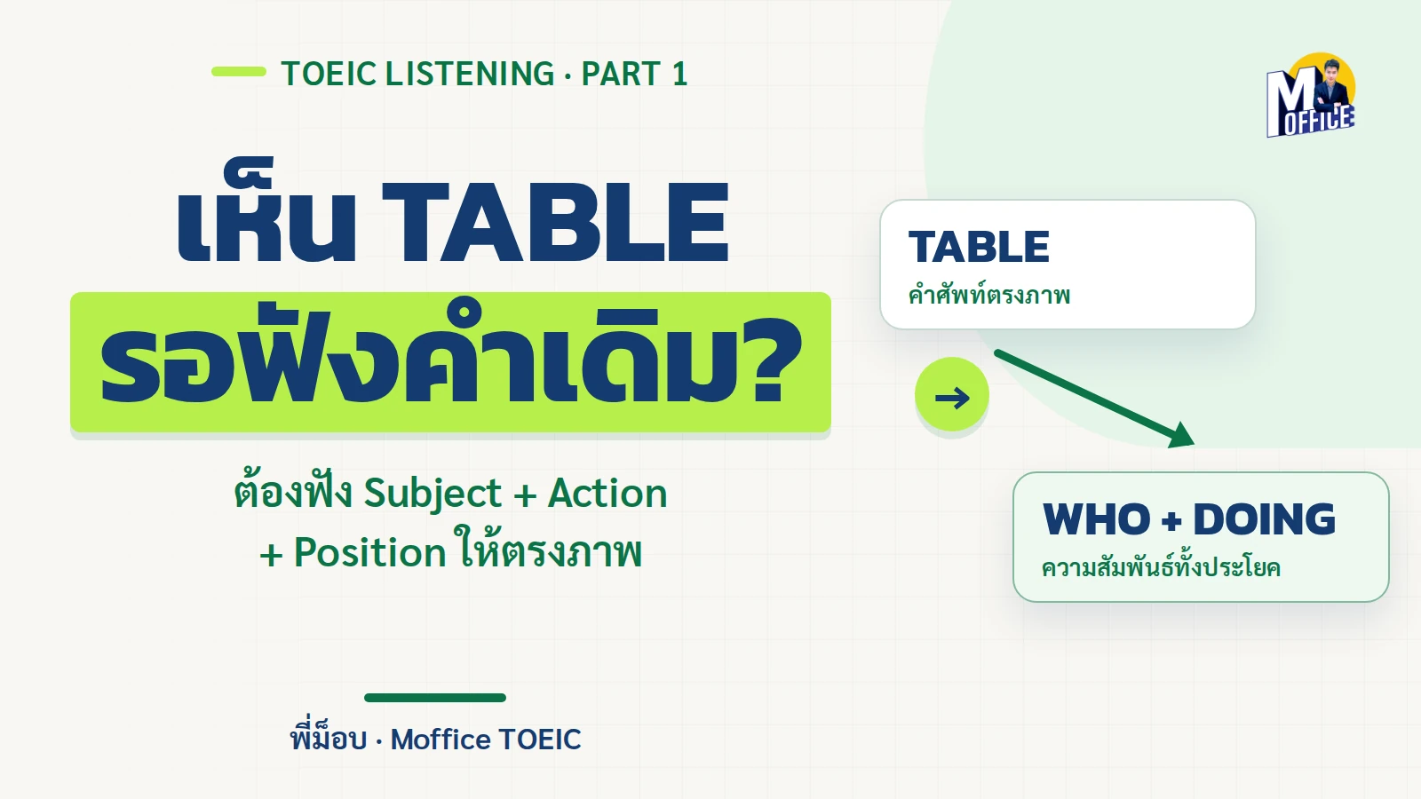ปกบทความ TOEIC Listening Part 1 แสดงว่าต้องสแกนการกระทำและตำแหน่ง ไม่ใช่เดาคำศัพท์จากสิ่งของอย่างเดียว