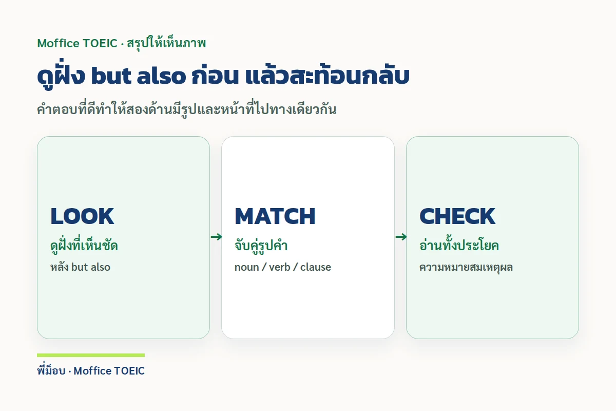 ดูฝั่ง but also ก่อน แล้วสะท้อนกลับ — คำตอบที่ดีทำให้สองด้านมีรูปและหน้าที่ไปทางเดียวกัน