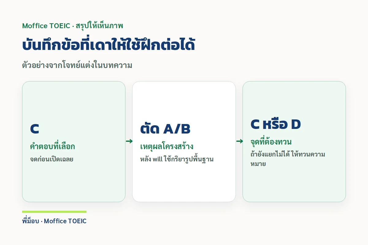 บันทึกข้อที่เดาให้ใช้ฝึกต่อได้ — ตัวอย่างจากโจทย์แต่งในบทความ