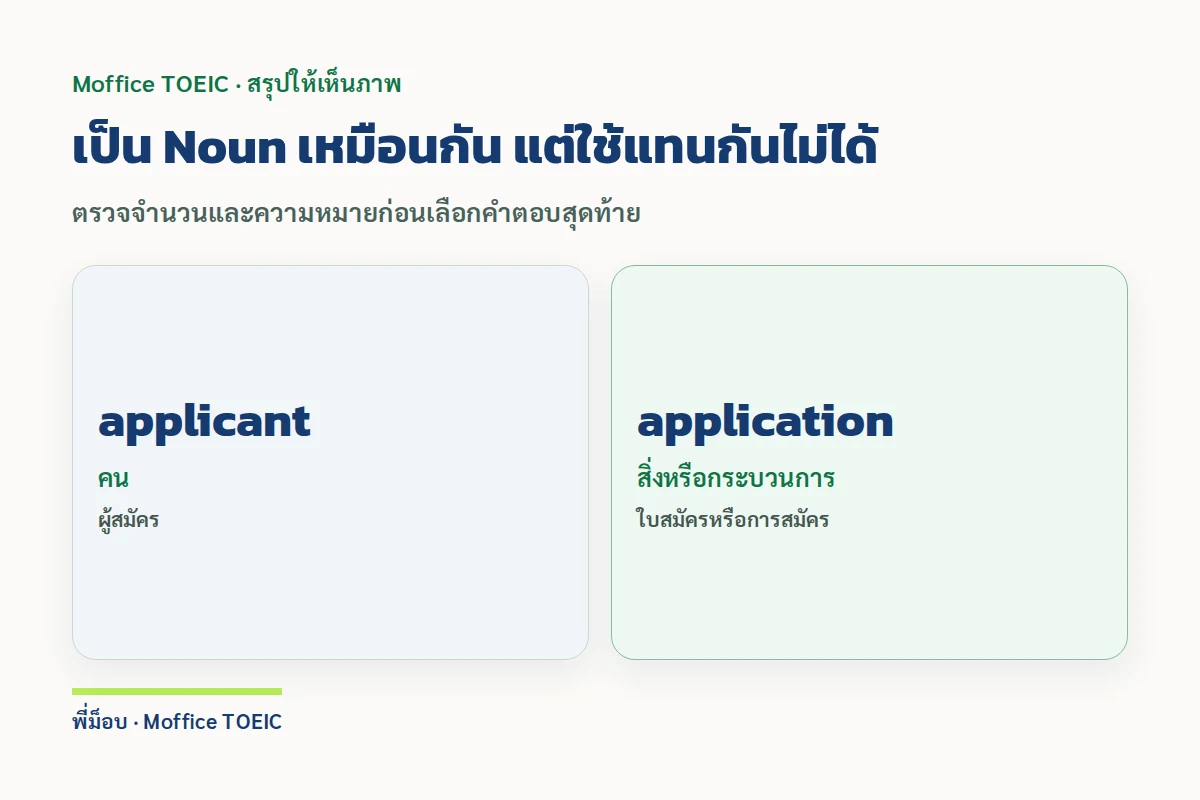 เป็น Noun เหมือนกัน แต่ใช้แทนกันไม่ได้ — ตรวจจำนวนและความหมายก่อนเลือกคำตอบสุดท้าย
