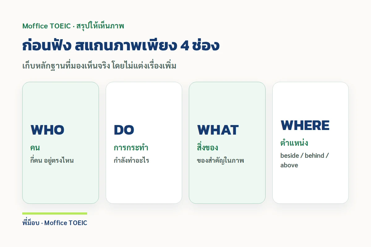 ก่อนฟัง สแกนภาพเพียง 4 ช่อง — เก็บหลักฐานที่มองเห็นจริง โดยไม่แต่งเรื่องเพิ่ม