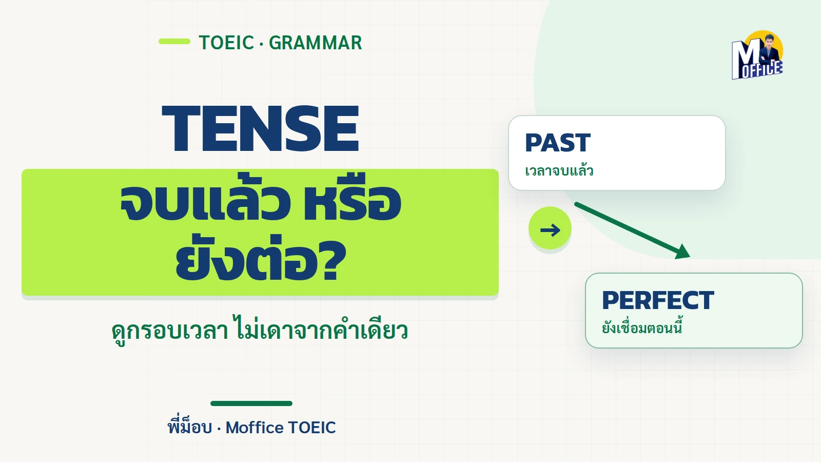 ปกบทความเปรียบเทียบ Past Simple กับ Present Perfect ใน TOEIC