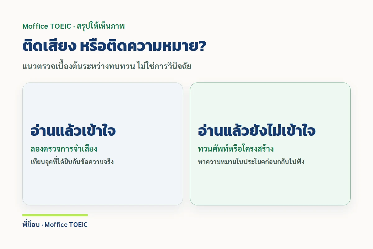 ติดเสียง หรือติดความหมาย? — แนวตรวจเบื้องต้นระหว่างทบทวน ไม่ใช่การวินิจฉัย