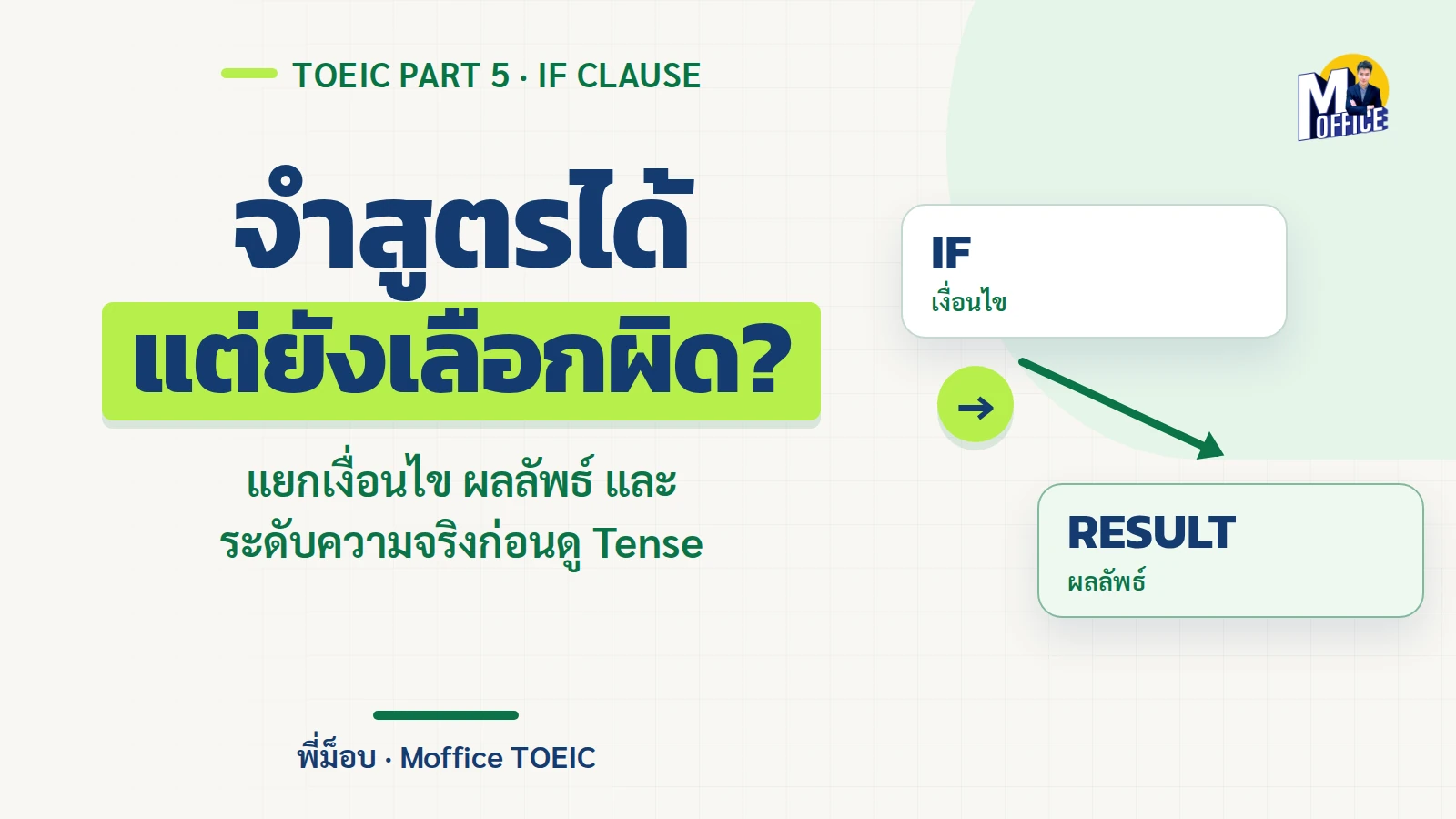 ปกบทความ If Clause ใน TOEIC แสดงว่าการจำสูตรอย่างเดียวยังไม่พอ ต้องดูเงื่อนไขและผลลัพธ์