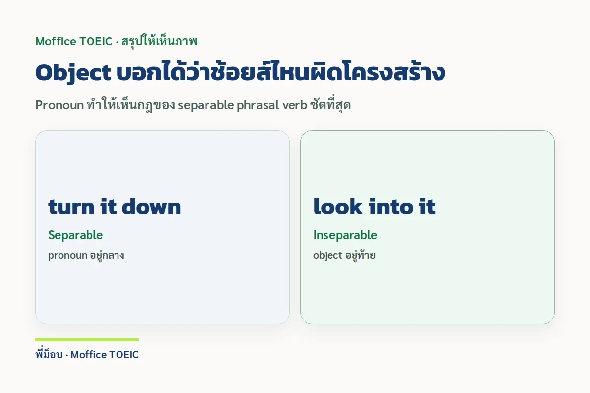 Object บอกได้ว่าช้อยส์ไหนผิดโครงสร้าง — Pronoun ทำให้เห็นกฎของ separable phrasal verb ชัดที่สุด