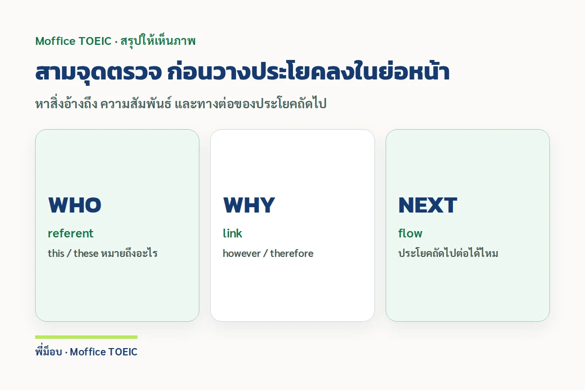 สามจุดตรวจ ก่อนวางประโยคลงในย่อหน้า — หาสิ่งอ้างถึง ความสัมพันธ์ และทางต่อของประโยคถัดไป