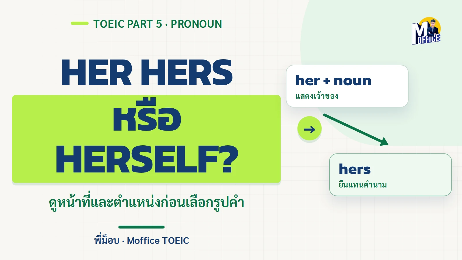 ปกบทความ Pronoun ใน TOEIC เปรียบเทียบ her hers และ herself จากตำแหน่งในประโยค