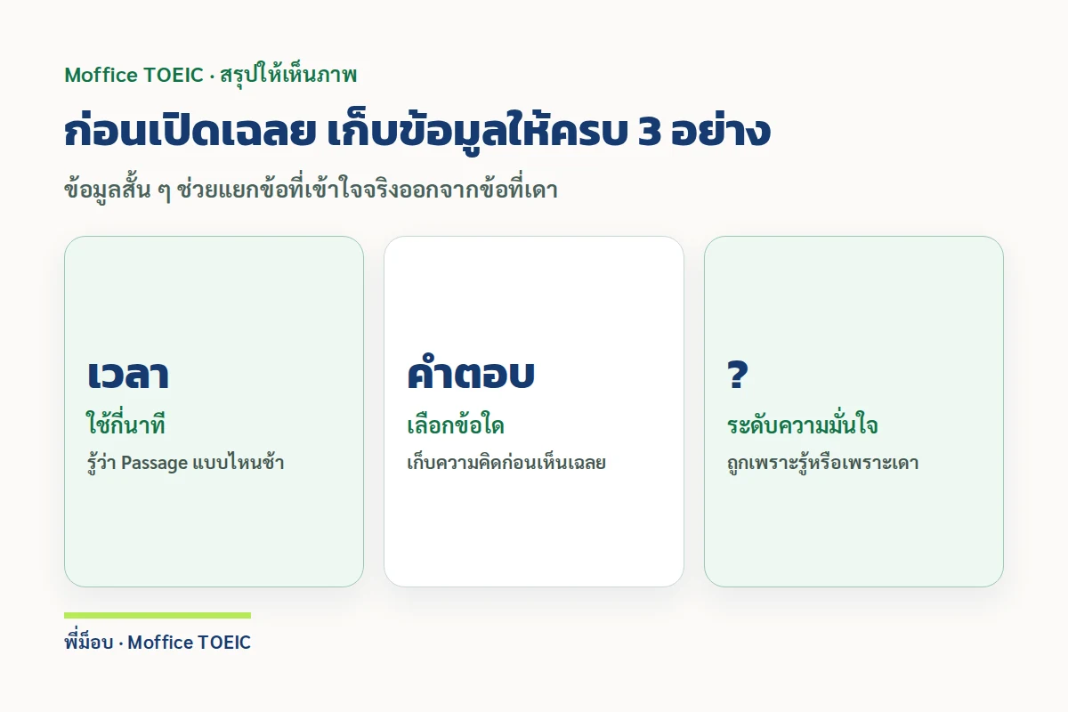 ก่อนเปิดเฉลย เก็บข้อมูลให้ครบ 3 อย่าง — ข้อมูลสั้น ๆ ช่วยแยกข้อที่เข้าใจจริงออกจากข้อที่เดา