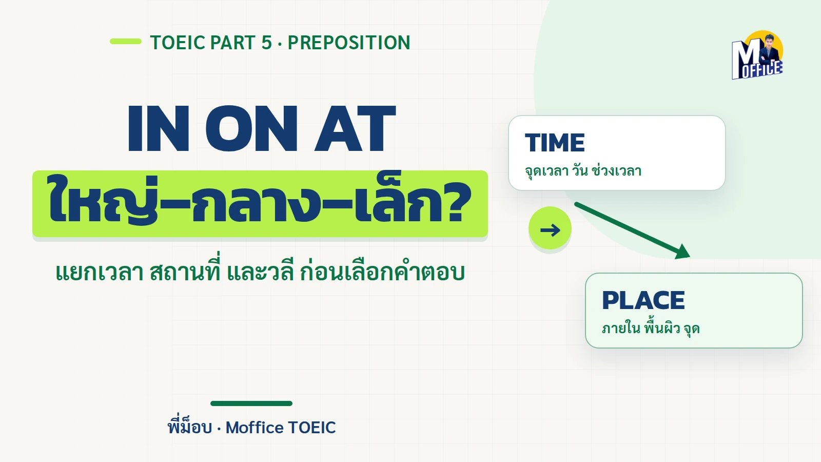 ปกบทความ Preposition in on at ใน TOEIC เตือนว่าอย่าจำเพียงสูตรใหญ่กลางเล็ก