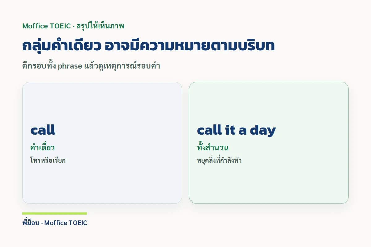 กลุ่มคำเดียว อาจมีความหมายตามบริบท — ตีกรอบทั้ง phrase แล้วดูเหตุการณ์รอบคำ