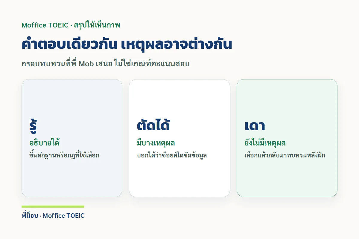 คำตอบเดียวกัน เหตุผลอาจต่างกัน — กรอบทบทวนที่พี่ Mob เสนอ ไม่ใช่เกณฑ์คะแนนสอบ