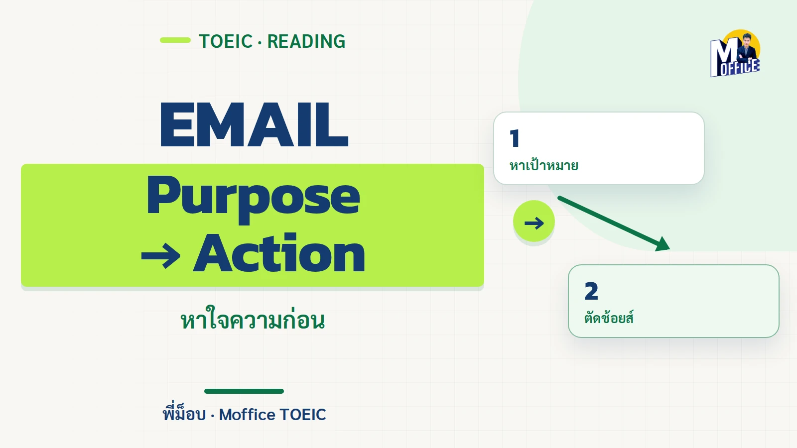 ปกบทความเทคนิคอ่าน Email TOEIC ด้วย Subject Purpose Action