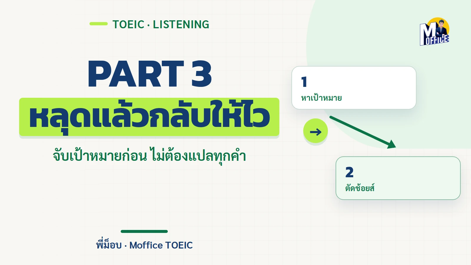ปกบทความ TOEIC Listening Part 3 เรื่องการรักษาโฟกัสและข้อ Graphic