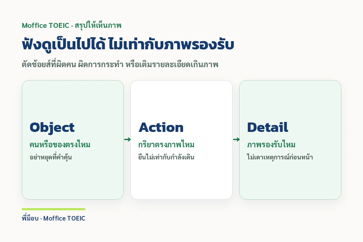 ฟังดูเป็นไปได้ ไม่เท่ากับภาพรองรับ — ตัดช้อยส์ที่ผิดคน ผิดการกระทำ หรือเติมรายละเอียดเกินภาพ