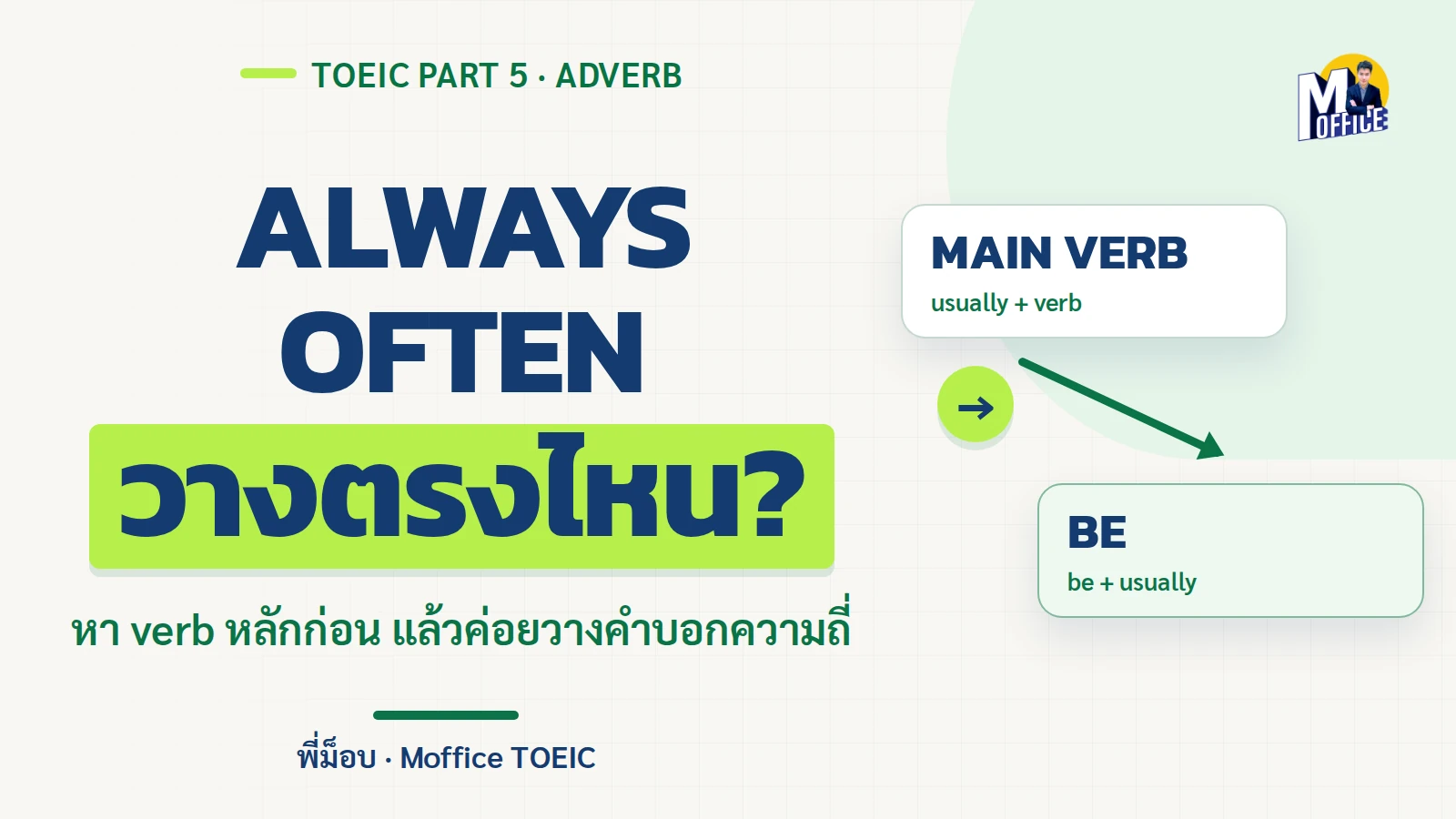 ปกบทความ Adverb of Frequency ใน TOEIC แสดงตำแหน่ง always usually often
